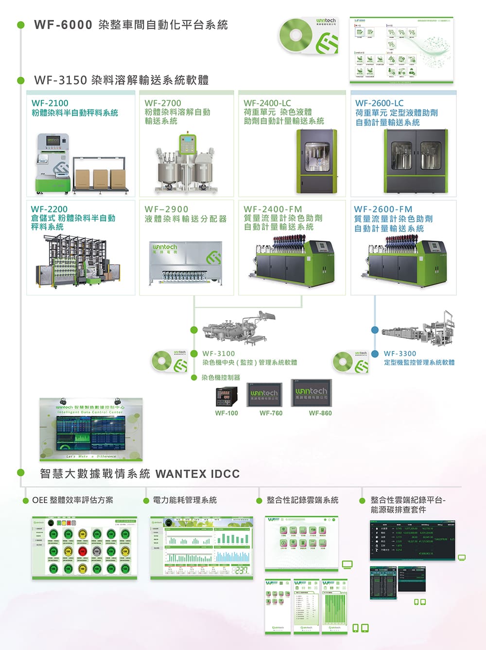 WF-6000 Wantex 軟體平台